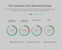 MIT Slaon Infographic KPI